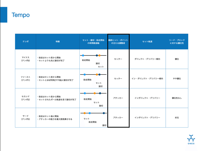 スクリーンショット 2021-02-09 15.47.05を拡大表示