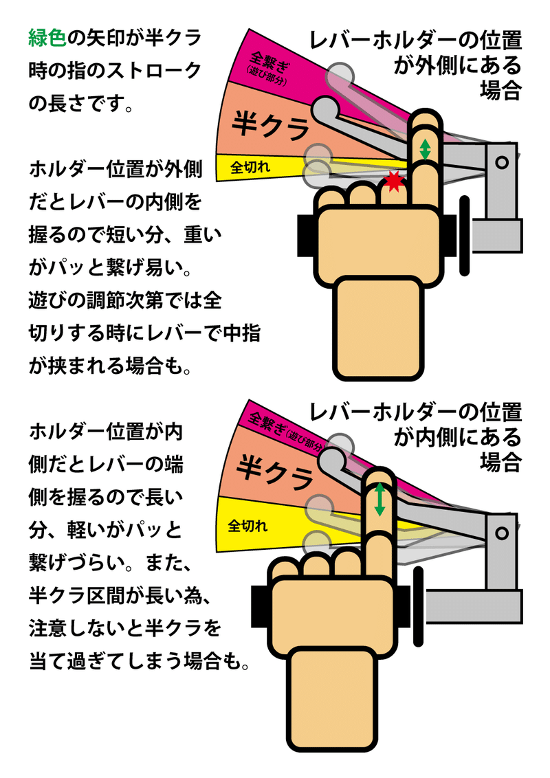 半クラについて Slおじさん Note