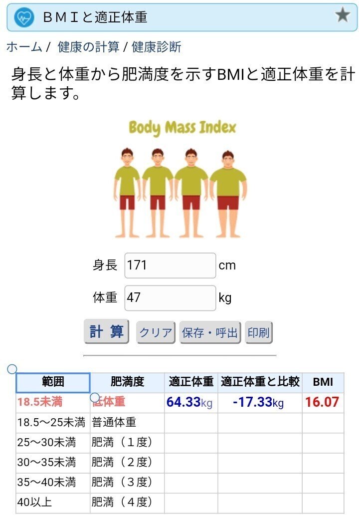 Bmi16 ニート君の漂流日誌 Note