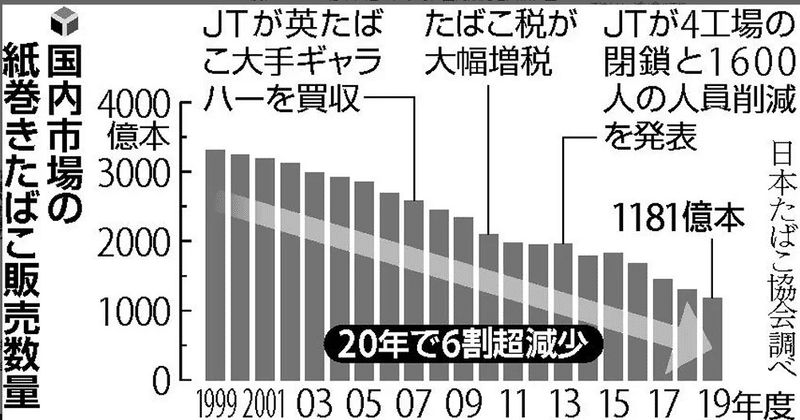 JT売上構成2