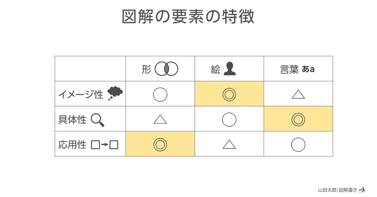 20210210図解の要素の特徴