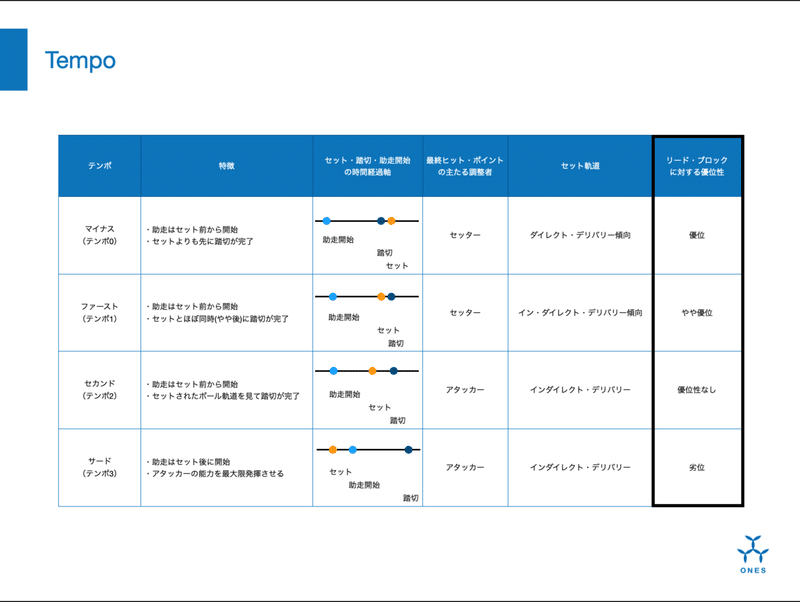 スクリーンショット 2021-02-09 15.47.46を拡大表示