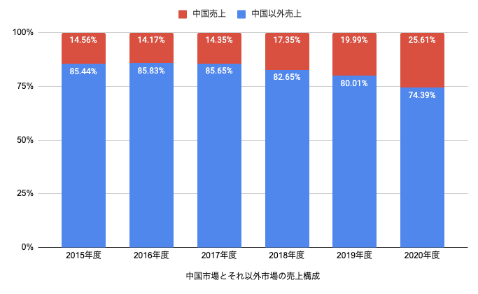 ⭐︎⭐︎化粧品まとめ売り　115点⭐︎⭐︎ 駅前250坪超の進化形「matsukiyo LAB市川駅南口店」レポート – MD NEXT