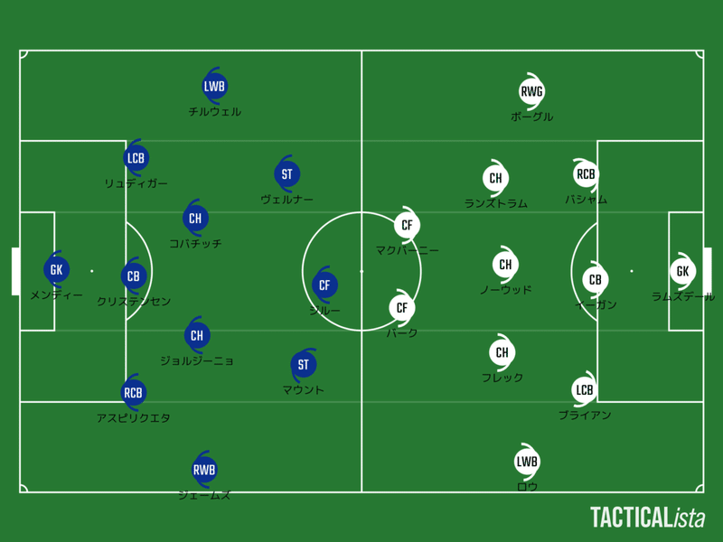 チェルシー シェフィールドユナイテッド プレミアリーグ 第23節 21 2 8 へーこのサッカー戦術分析 Note