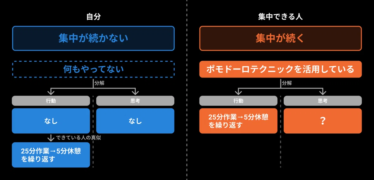 真似から始まる学習プロセス【真似する→理解する→アレンジする】｜Atsuya.Katakura @Money Forward UI/UXデザイナー