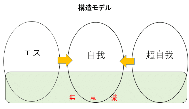超自我 Japaneseclass Jp 超自我 Japaneseclass Jp