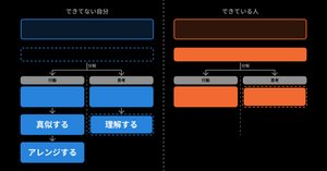 あつやん デザイナーインタビュー：あつやんのブレイクスルー｜イノツメ