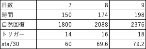 ミリシタを自然回復だけで3万pt走る検討記事 ツアー編 きゃな Note