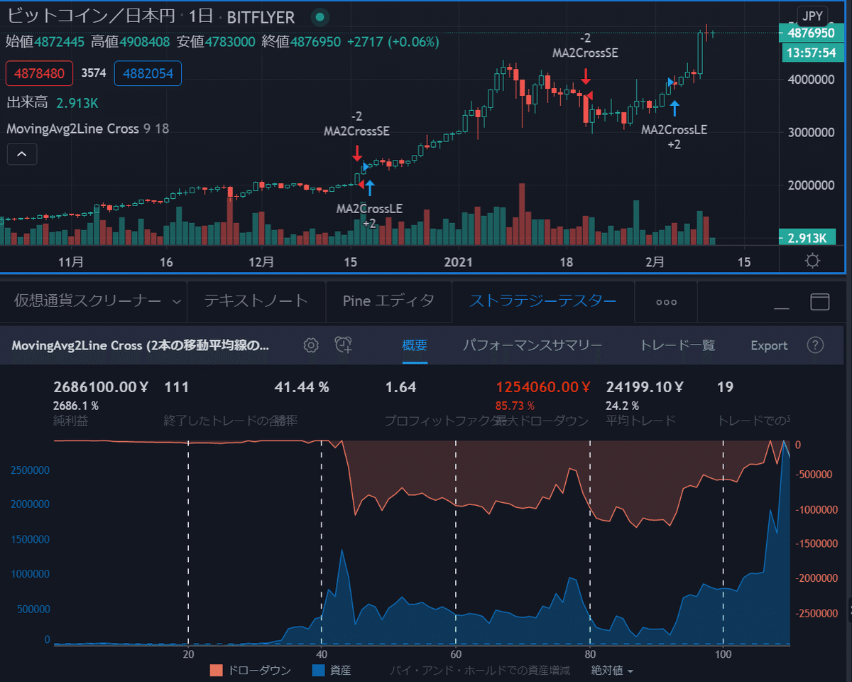TradingViewTips 既存ドテンストラテジーをロングエントリーのみ仕様に