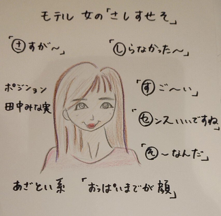もてる女のさしすせそ じゅん 腰痛やばい Note もてる女のさしすせそ じゅん 腰痛やばい Note