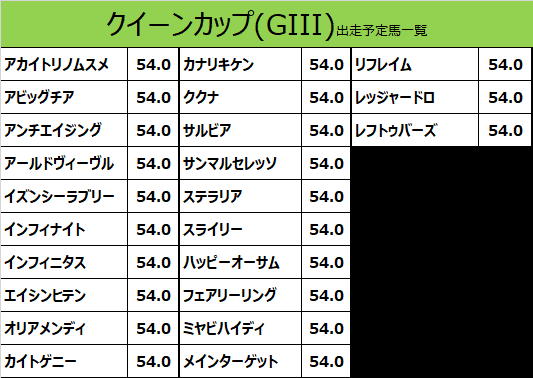 クイーンカップ 21 出走予定馬 アカイトリノムスメ 戸崎騎手想定 カタスさん 競馬をやって何が悪い Note