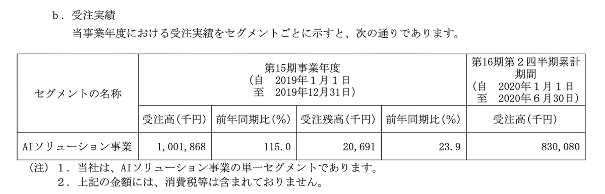 hw_受注残高