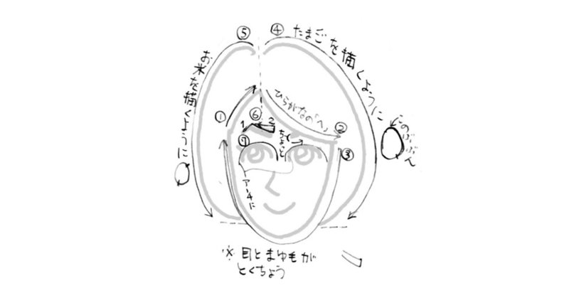 絵は自由に の新着タグ記事一覧 Note つくる つながる とどける 絵は自由に の新着タグ記事一覧 Note つくる つながる とどける