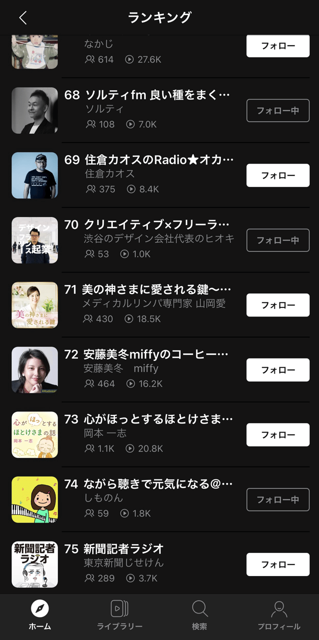 今日のhimalaya総合は 74位でした 上にはソルティさんがいます 有名どころの配信者さんもい なぜか私がここにいるのはとても不思議です 遠慮なく頑張らせていただきます Bgm付き しものん あなたを応援 Hspピアノ弾き Note 今日のhimalaya総合は 74位でした 上にはソルティさんがいます 有名どころの配信者さんもい なぜか私がここにいるのはとても不思議です 遠慮なく頑張らせていただきます Bgm付き しものん あなたを応援 Hspピアノ弾き Note
