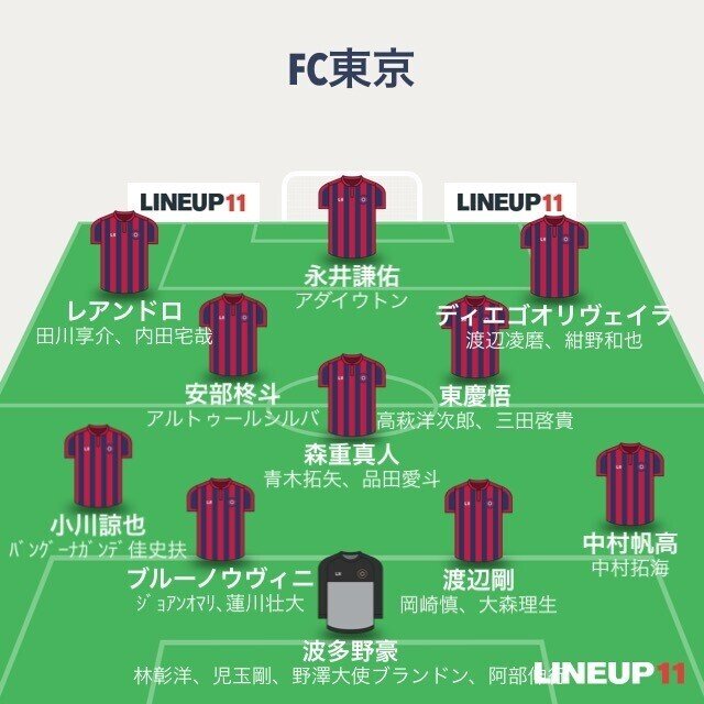 Jリーグ21戦力分析 ゆるーく Fc東京編 かまちょん Note Jリーグ21戦力分析 ゆるーく Fc東京編 かまちょん Note