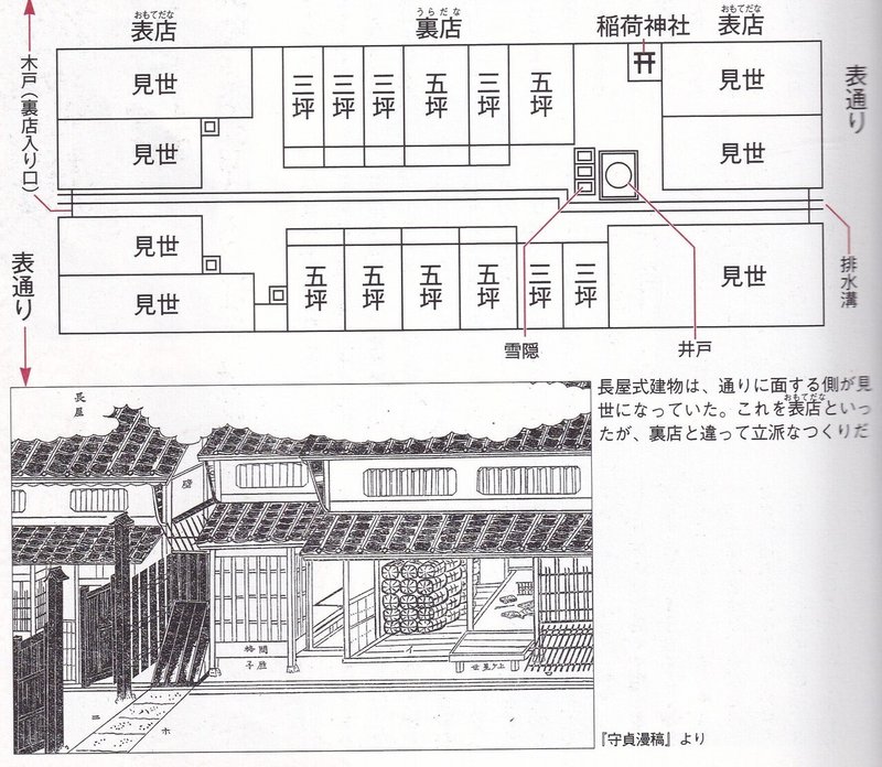 江戸の裏店