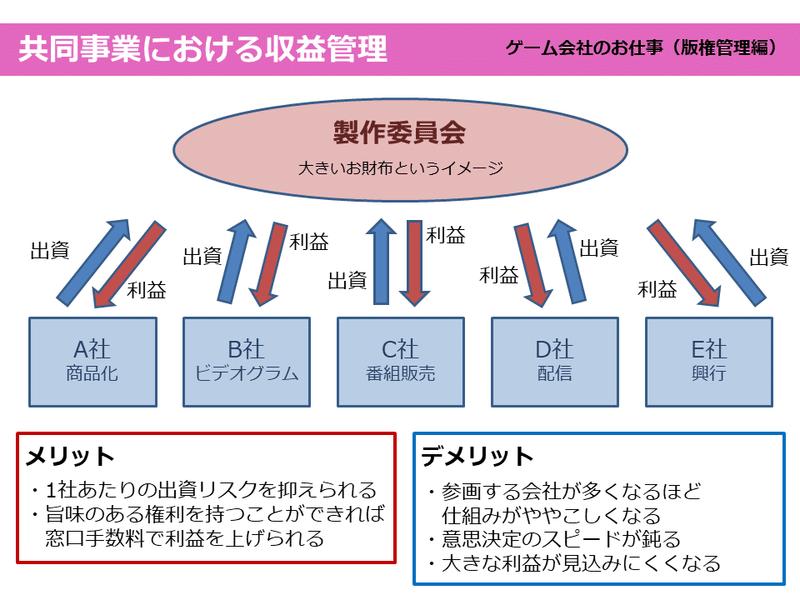 ゲーム会社のお仕事 版権管理編 ふくもち Note
