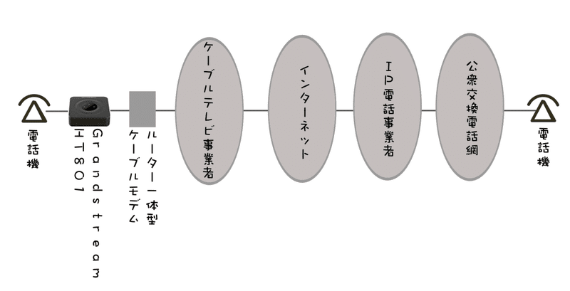 ネットワーク図２