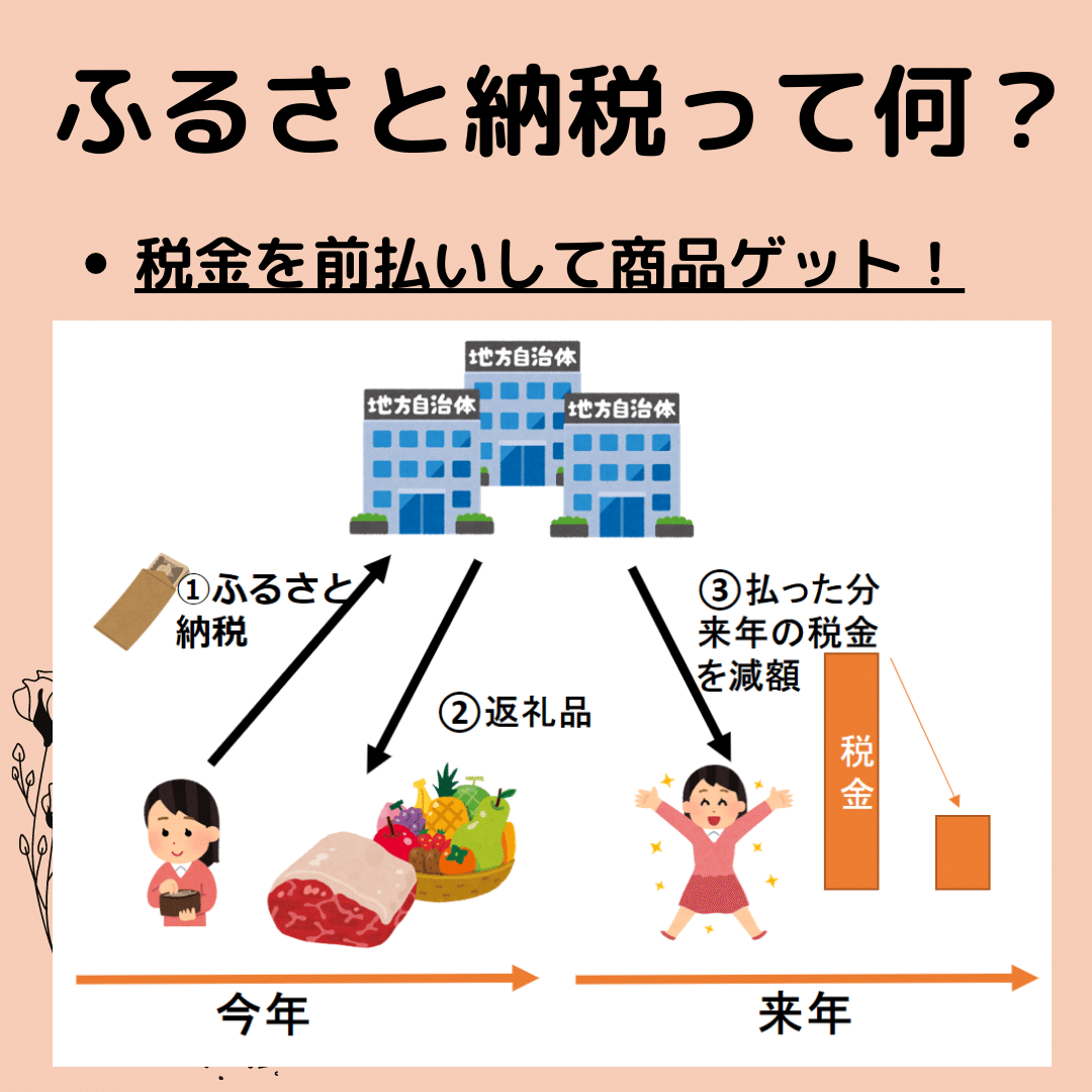 みむさんお得生活LEVEL1 ふるさと納税とは｜mi-mu-san