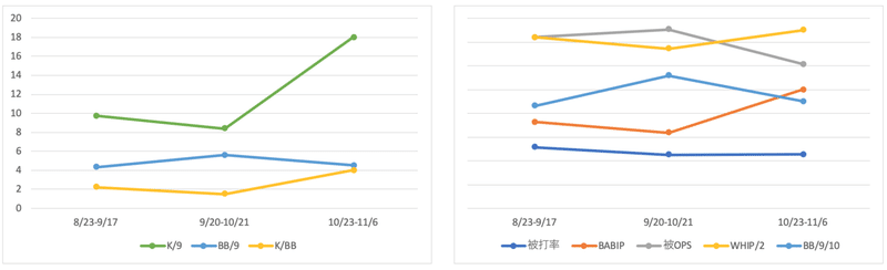 Babip Yahoo データ