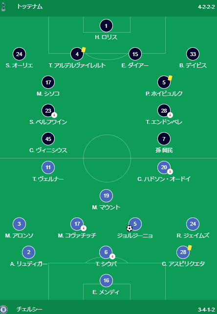 スパーズ vs チェルシー