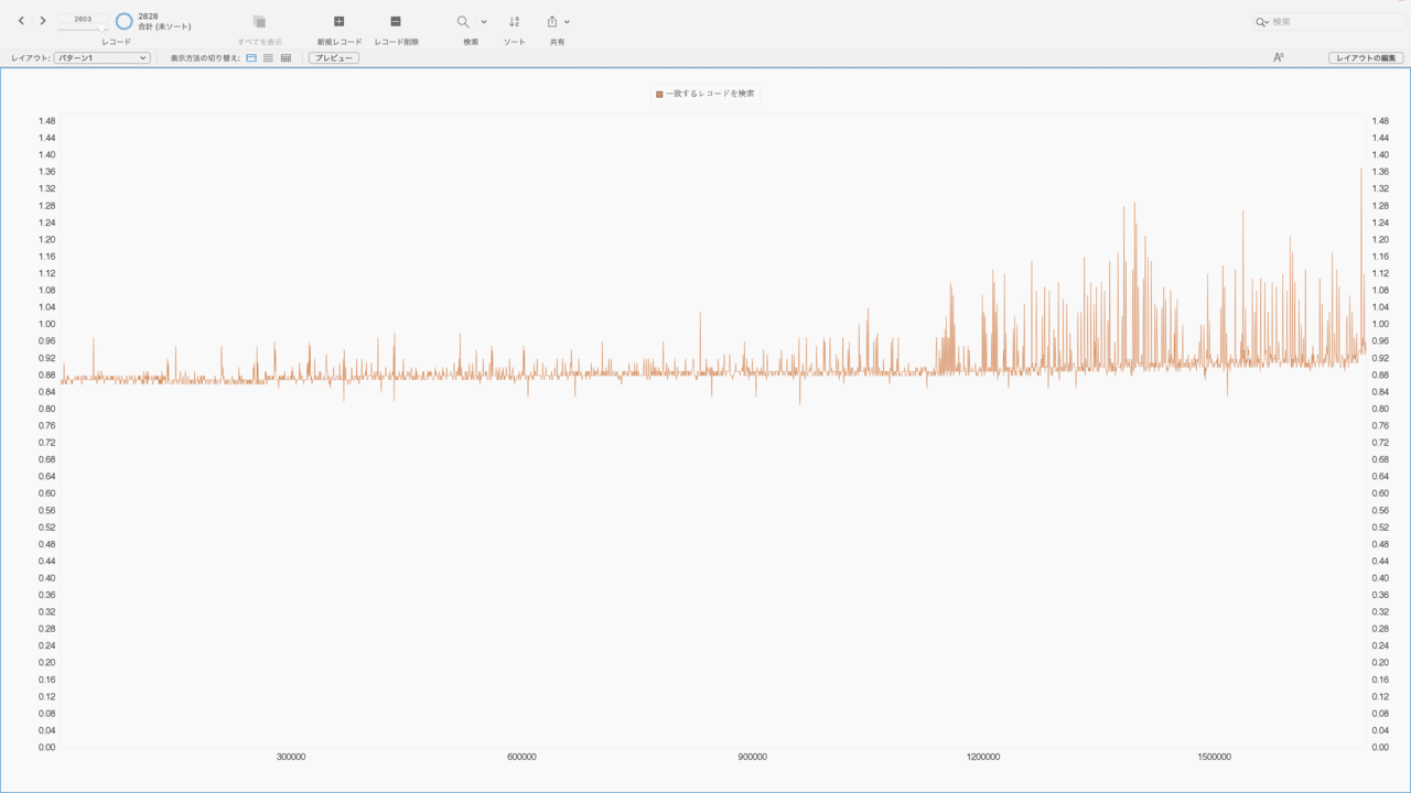 Filemaker 新規レコード作成して絞り込むパフォーマンスチェック P3cell Note
