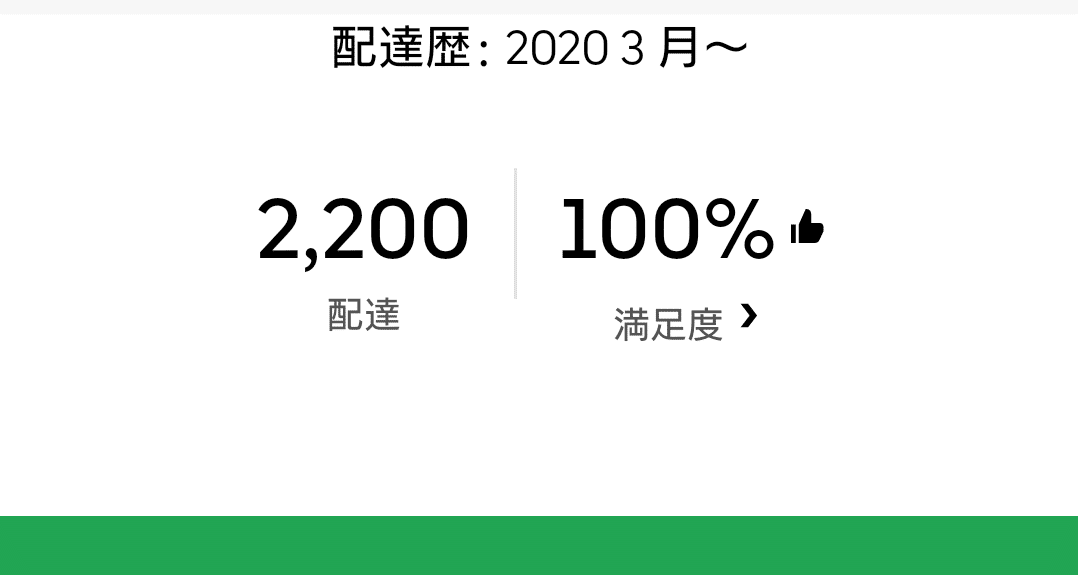 Uber Eats配達ではグーグルナビを使わないほうが一日500円多く稼げる