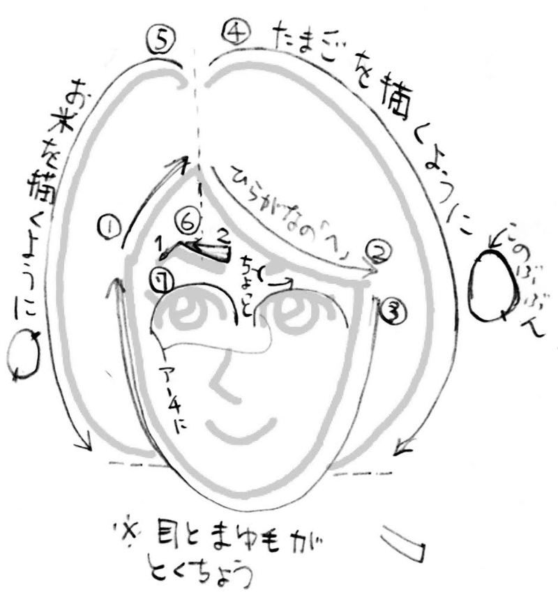 文字の書き順があるようにイラストにも描き順が必要かも 日本一 心に貼る絆創膏シールを創ってる人 描く命家 Toh Note