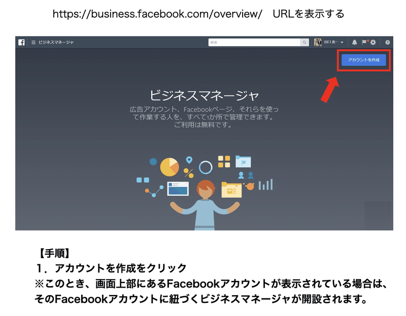 準備編 Facebook広告のビジネスマネージャ作成の手順 田口恵一 Facebook広告 Note 準備編 Facebook広告のビジネスマネージャ作成の手順 田口恵一 Facebook広告 Note