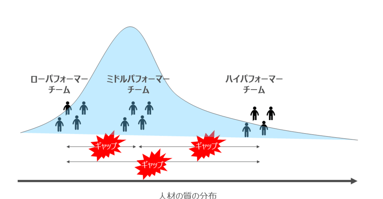組織 ではなく 個 に目を向けよう アップル Note