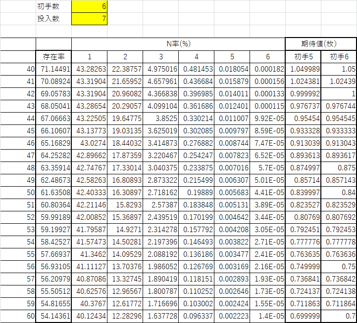 デッキ枚数論｜ライトニングカウント