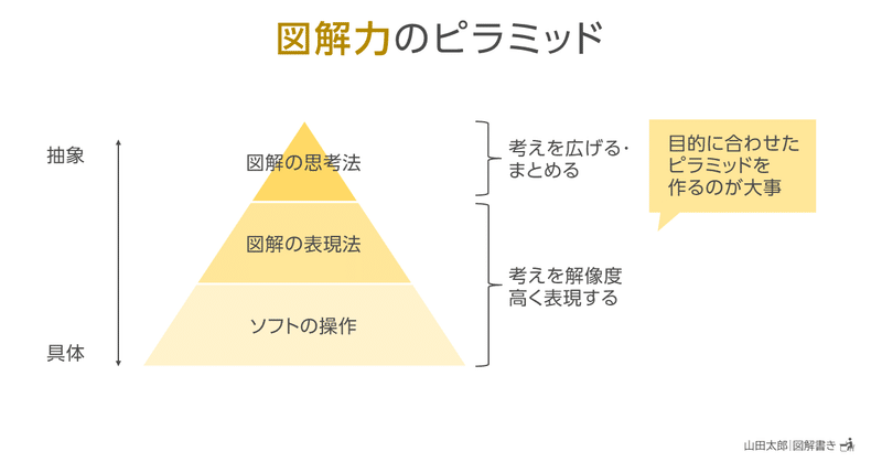 20210211図解力のピラミッド