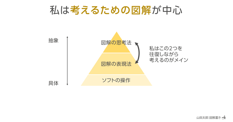 20210211私は考えるための図解が中心