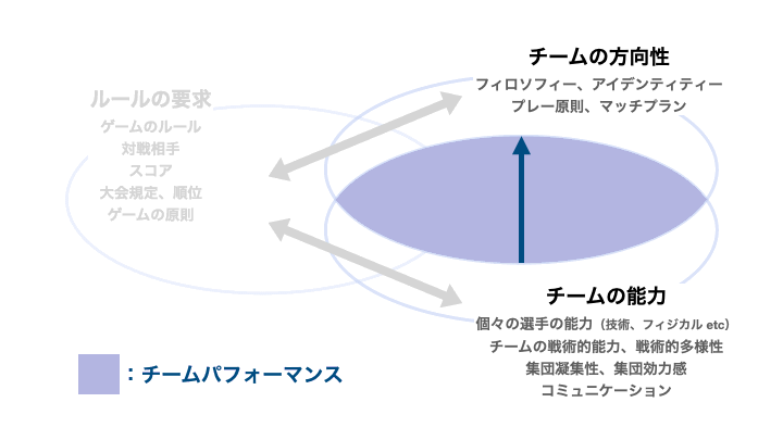 質 を巡る相互作用と意思決定 Cologne Note Note 質 を巡る相互作用と意思決定 Cologne Note Note