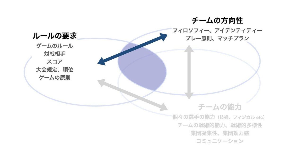 相互作用と意思決定_2.001