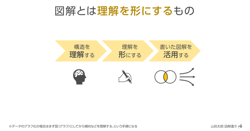 20210211図解とは理解を形にするもの