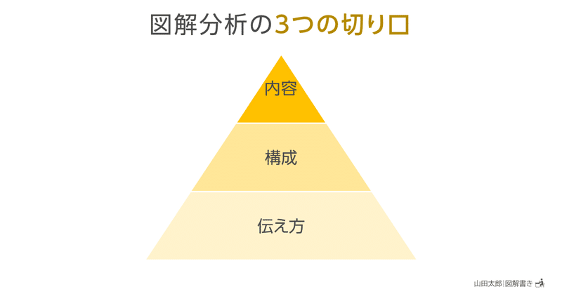 20210211図解分析の３つの切り口