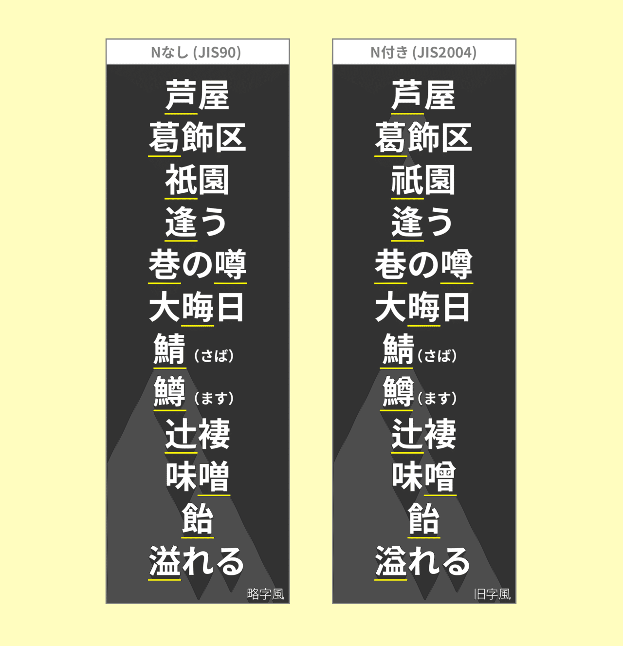 Tfx Artist アーティストへの道 5 文字が出てこない なんて言わせない 4 ポスプロエディター Note