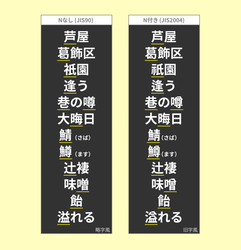 Tfx Artist アーティストへの道 5 文字が出てこない なんて言わせない 4 ポスプロエディター Note