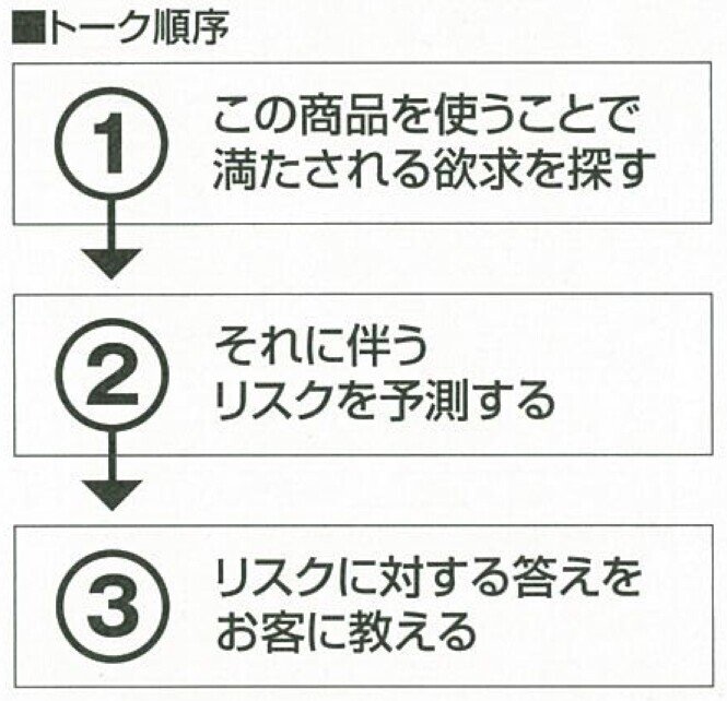 2012.7お客の隠れた欲求に響く超アナログ販促術-06