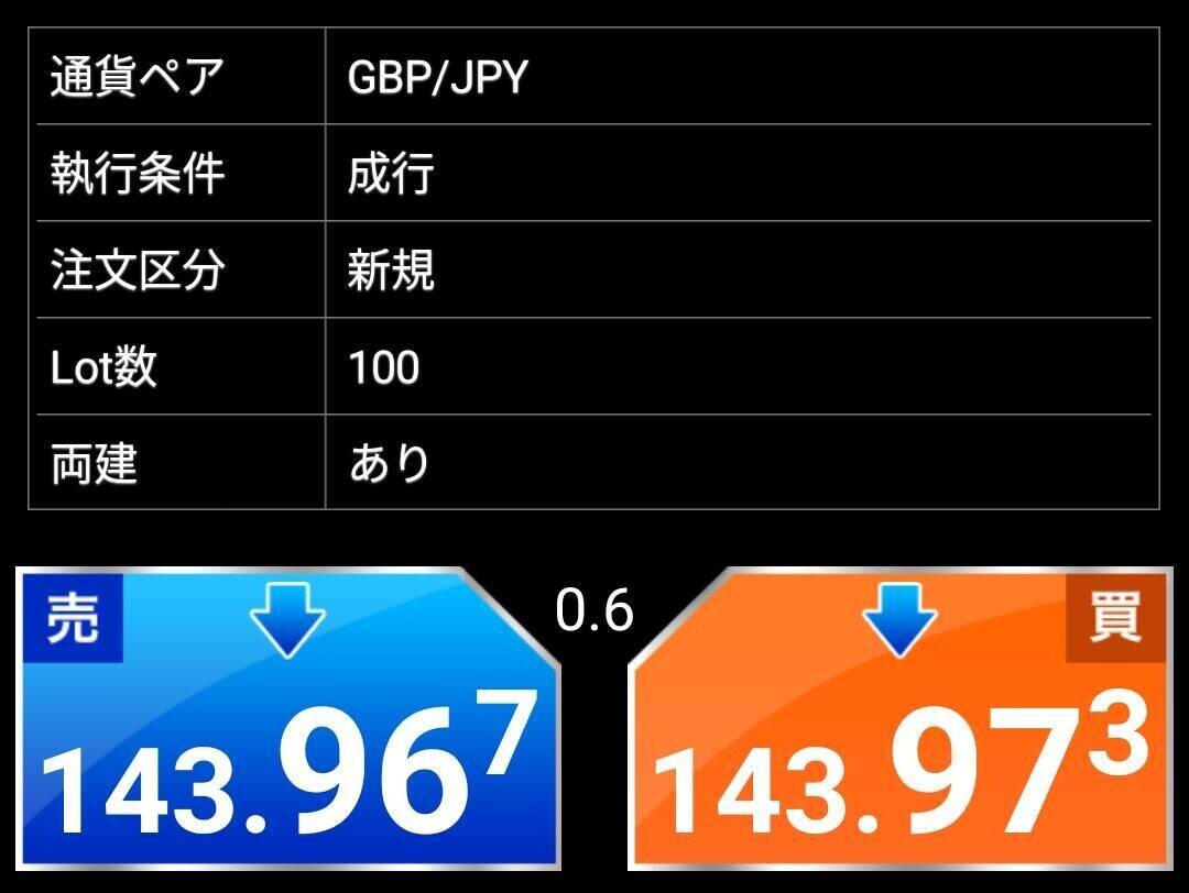 Fx初心者向け講座 第2回 レバレッジとロスカット ロックオンfx ポンド円 Gbp Jpy 予測 Note