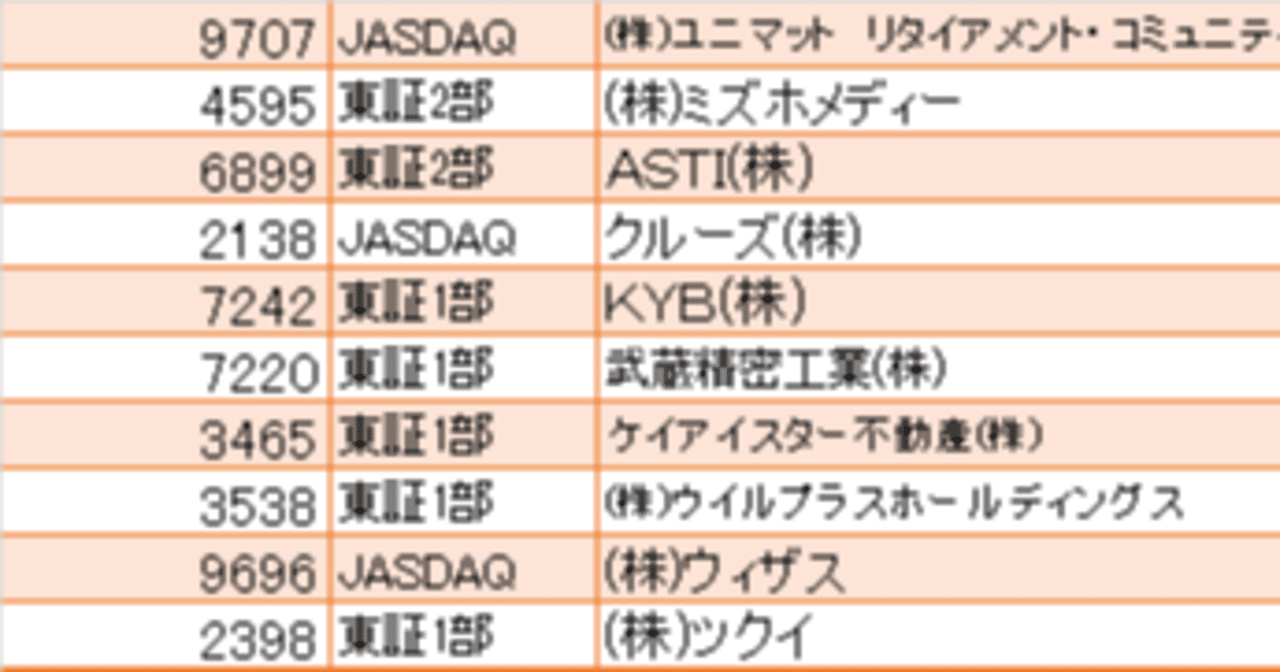 株価 武蔵 精密
