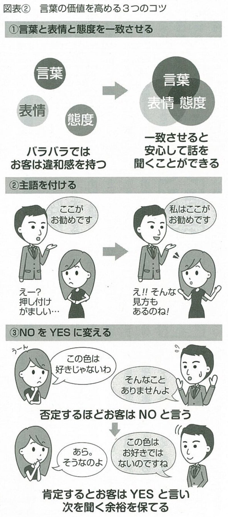 お客様との会話を途切れさせないために 話す内容と順序を整えましょう 接客トークの価値を高める3つのコツ 山田文美 やまだあやみ Note お客様との会話を途切れさせないために 話す内容と順序を整えましょう 接客トークの価値を高める3つのコツ 山田文美 やまだあやみ Note