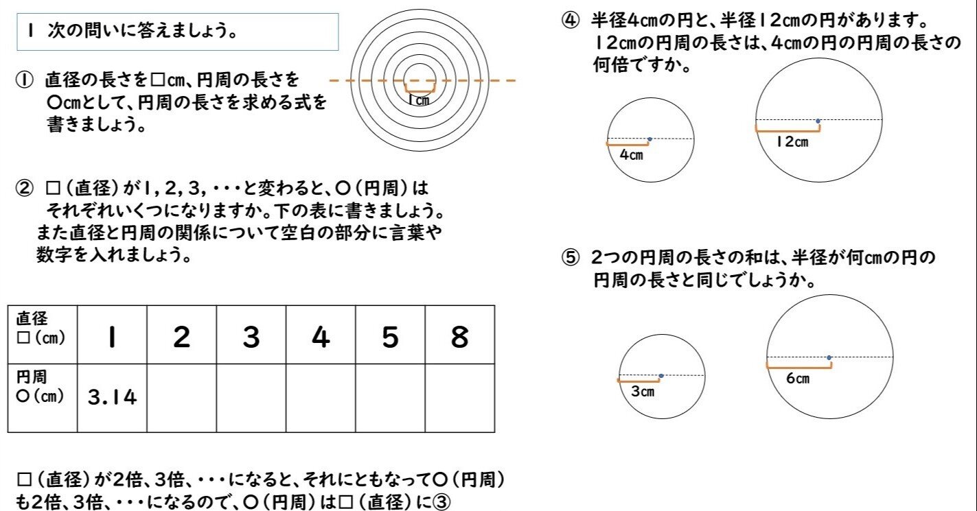ブランド直営 まとめ アーテック 円周と円の面積説明器 5セット 小学校 中学校 高校向けセット 学童文具 ポイント10倍 Ignitegospelchoir Org