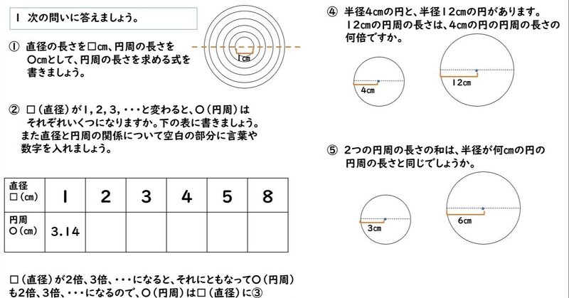 小学校5年生算数　円周と直径の関係