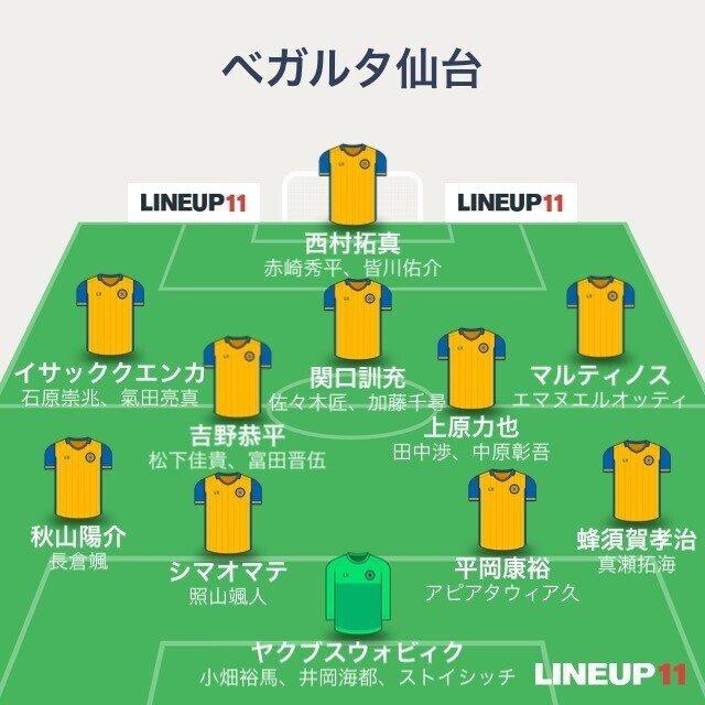 Jリーグ21戦力分析 ゆるーく ベガルタ仙台編 かまちょん Note