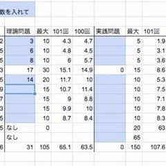 薬ゼミ統一模試3が180点からの合格推移（10人）｜製薬・薬局・病院の企業分析ができるようになるノート（薬ゴロ）