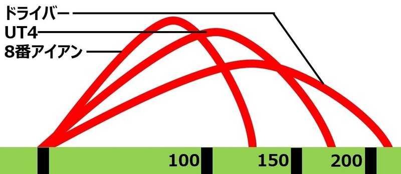 ゴルフ 6iをut28度へスイッチ スコア100切りの先へ 37 橘ダイスケ Note