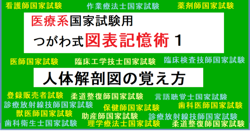 挫折しない勉強法 集中力 モチベーションを上げる方法 世界で初めての 忘れない英単語の覚え方 を開発しました The記憶術学校 つがわ式記憶法 Note