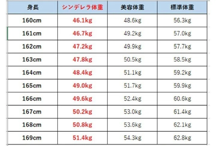 高校入ったら1年で体重 8キロになった話 りんご Note